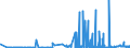 CN 28271000 /Exports /Unit = Prices (Euro/ton) /Partner: Croatia /Reporter: Eur27_2020 /28271000:Ammonium Chloride