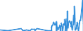 CN 28271000 /Exports /Unit = Prices (Euro/ton) /Partner: Egypt /Reporter: Eur27_2020 /28271000:Ammonium Chloride
