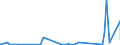 CN 28271000 /Exports /Unit = Prices (Euro/ton) /Partner: Cameroon /Reporter: Eur27_2020 /28271000:Ammonium Chloride