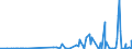CN 28271000 /Exports /Unit = Prices (Euro/ton) /Partner: Angola /Reporter: Eur27_2020 /28271000:Ammonium Chloride