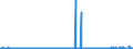 CN 28272000 /Exports /Unit = Prices (Euro/ton) /Partner: Ireland /Reporter: Eur27_2020 /28272000:Calcium Chloride