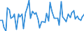 CN 28272000 /Exports /Unit = Prices (Euro/ton) /Partner: United Kingdom(Excluding Northern Ireland) /Reporter: Eur27_2020 /28272000:Calcium Chloride