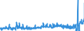 CN 28272000 /Exports /Unit = Prices (Euro/ton) /Partner: Belgium /Reporter: Eur27_2020 /28272000:Calcium Chloride