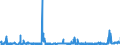 CN 28272000 /Exports /Unit = Prices (Euro/ton) /Partner: Finland /Reporter: Eur27_2020 /28272000:Calcium Chloride