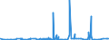 CN 28272000 /Exports /Unit = Prices (Euro/ton) /Partner: Togo /Reporter: Eur27_2020 /28272000:Calcium Chloride