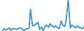 CN 28273100 /Exports /Unit = Prices (Euro/ton) /Partner: United Kingdom(Excluding Northern Ireland) /Reporter: Eur27_2020 /28273100:Magnesium Chloride