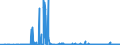 CN 28273100 /Exports /Unit = Prices (Euro/ton) /Partner: Estonia /Reporter: Eur27_2020 /28273100:Magnesium Chloride
