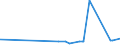 CN 28273100 /Exports /Unit = Prices (Euro/ton) /Partner: Djibouti /Reporter: Eur27_2020 /28273100:Magnesium Chloride