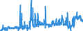 CN 28273200 /Exports /Unit = Prices (Euro/ton) /Partner: France /Reporter: Eur27_2020 /28273200:Aluminium Chloride