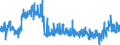 CN 28273200 /Exports /Unit = Prices (Euro/ton) /Partner: Netherlands /Reporter: Eur27_2020 /28273200:Aluminium Chloride