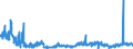 CN 28273200 /Exports /Unit = Prices (Euro/ton) /Partner: Germany /Reporter: Eur27_2020 /28273200:Aluminium Chloride