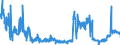 CN 28273200 /Exports /Unit = Prices (Euro/ton) /Partner: Italy /Reporter: Eur27_2020 /28273200:Aluminium Chloride