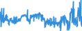CN 28273200 /Exports /Unit = Prices (Euro/ton) /Partner: United Kingdom /Reporter: Eur27_2020 /28273200:Aluminium Chloride