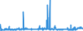CN 28273200 /Exports /Unit = Prices (Euro/ton) /Partner: Portugal /Reporter: Eur27_2020 /28273200:Aluminium Chloride