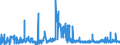 CN 28273200 /Exports /Unit = Prices (Euro/ton) /Partner: Spain /Reporter: Eur27_2020 /28273200:Aluminium Chloride