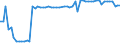CN 28273200 /Exports /Unit = Prices (Euro/ton) /Partner: United Kingdom(Northern Ireland) /Reporter: Eur27_2020 /28273200:Aluminium Chloride