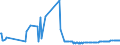 CN 28273200 /Exports /Unit = Prices (Euro/ton) /Partner: Liechtenstein /Reporter: Eur27_2020 /28273200:Aluminium Chloride