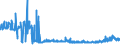 CN 28273200 /Exports /Unit = Prices (Euro/ton) /Partner: Austria /Reporter: Eur27_2020 /28273200:Aluminium Chloride