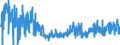 CN 28273200 /Exports /Unit = Prices (Euro/ton) /Partner: Switzerland /Reporter: Eur27_2020 /28273200:Aluminium Chloride