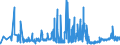 CN 28273200 /Exports /Unit = Prices (Euro/ton) /Partner: Latvia /Reporter: Eur27_2020 /28273200:Aluminium Chloride
