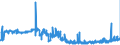 CN 28273200 /Exports /Unit = Prices (Euro/ton) /Partner: Poland /Reporter: Eur27_2020 /28273200:Aluminium Chloride