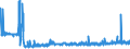 CN 28273200 /Exports /Unit = Prices (Euro/ton) /Partner: Czech Rep. /Reporter: Eur27_2020 /28273200:Aluminium Chloride