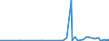 CN 28273200 /Exports /Unit = Prices (Euro/ton) /Partner: Moldova /Reporter: Eur27_2020 /28273200:Aluminium Chloride