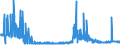 CN 28273200 /Exports /Unit = Prices (Euro/ton) /Partner: Slovenia /Reporter: Eur27_2020 /28273200:Aluminium Chloride