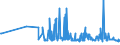 CN 28273200 /Exports /Unit = Prices (Euro/ton) /Partner: For.jrep.mac /Reporter: Eur27_2020 /28273200:Aluminium Chloride