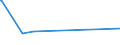 CN 28273200 /Exports /Unit = Prices (Euro/ton) /Partner: S.tome /Reporter: Eur27_2020 /28273200:Aluminium Chloride