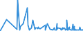 CN 28273200 /Exports /Unit = Prices (Euro/ton) /Partner: Angola /Reporter: Eur27_2020 /28273200:Aluminium Chloride