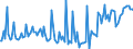 KN 28273300 /Exporte /Einheit = Preise (Euro/Tonne) /Partnerland: Deutschland /Meldeland: Europäische Union /28273300:Eisenchloride