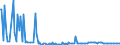 KN 28273300 /Exporte /Einheit = Preise (Euro/Tonne) /Partnerland: Irland /Meldeland: Europäische Union /28273300:Eisenchloride