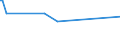 CN 28273400 /Exports /Unit = Prices (Euro/ton) /Partner: Taiwan /Reporter: European Union /28273400:Cobalt Chlorides