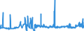 CN 28273500 /Exports /Unit = Prices (Euro/ton) /Partner: France /Reporter: Eur27_2020 /28273500:Nickel Chloride