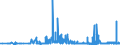 CN 28273500 /Exports /Unit = Prices (Euro/ton) /Partner: Germany /Reporter: Eur27_2020 /28273500:Nickel Chloride