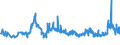 CN 28273500 /Exports /Unit = Prices (Euro/ton) /Partner: Portugal /Reporter: Eur27_2020 /28273500:Nickel Chloride