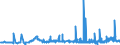 CN 28273500 /Exports /Unit = Prices (Euro/ton) /Partner: Spain /Reporter: Eur27_2020 /28273500:Nickel Chloride