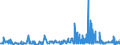 CN 28273500 /Exports /Unit = Prices (Euro/ton) /Partner: Belgium /Reporter: Eur27_2020 /28273500:Nickel Chloride