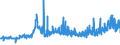 CN 28273500 /Exports /Unit = Prices (Euro/ton) /Partner: Switzerland /Reporter: Eur27_2020 /28273500:Nickel Chloride
