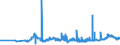 CN 28273500 /Exports /Unit = Prices (Euro/ton) /Partner: Turkey /Reporter: Eur27_2020 /28273500:Nickel Chloride