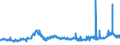 CN 28273500 /Exports /Unit = Prices (Euro/ton) /Partner: Poland /Reporter: Eur27_2020 /28273500:Nickel Chloride