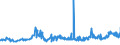 CN 28273500 /Exports /Unit = Prices (Euro/ton) /Partner: Slovakia /Reporter: Eur27_2020 /28273500:Nickel Chloride