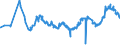 CN 28273500 /Exports /Unit = Prices (Euro/ton) /Partner: Ukraine /Reporter: Eur27_2020 /28273500:Nickel Chloride