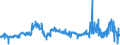 CN 28273500 /Exports /Unit = Prices (Euro/ton) /Partner: Slovenia /Reporter: Eur27_2020 /28273500:Nickel Chloride