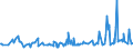 CN 28273500 /Exports /Unit = Prices (Euro/ton) /Partner: Serbia /Reporter: Eur27_2020 /28273500:Nickel Chloride