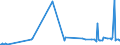 CN 28273500 /Exports /Unit = Prices (Euro/ton) /Partner: Algeria /Reporter: Eur27_2020 /28273500:Nickel Chloride