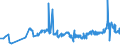 CN 28273500 /Exports /Unit = Prices (Euro/ton) /Partner: Mexico /Reporter: Eur27_2020 /28273500:Nickel Chloride
