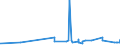 CN 28273500 /Exports /Unit = Prices (Euro/ton) /Partner: Cuba /Reporter: Eur27_2020 /28273500:Nickel Chloride