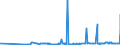 CN 28273500 /Exports /Unit = Prices (Euro/ton) /Partner: Colombia /Reporter: Eur27_2020 /28273500:Nickel Chloride